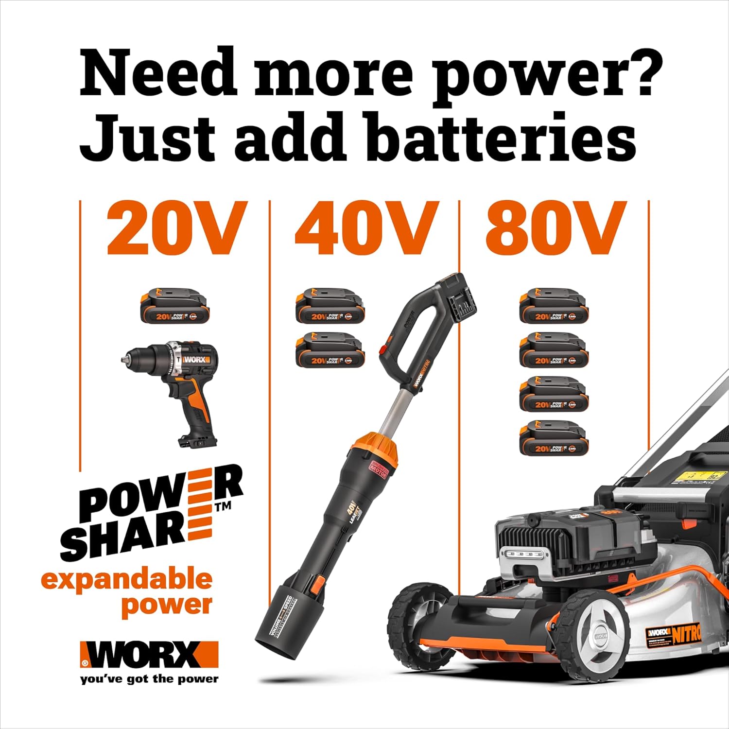Worx Cordless String Trimmer, 13'' Electric Weed Wacker with Auto Feed, 40V Lightweight Weed Eater with Dual-exit Cutting Head, 2 Batteries & Charger Included, WG183