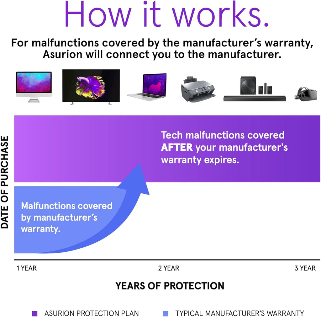 ASURION 3 Year Electronics Protection Plan ($1500 - $1999.99)
