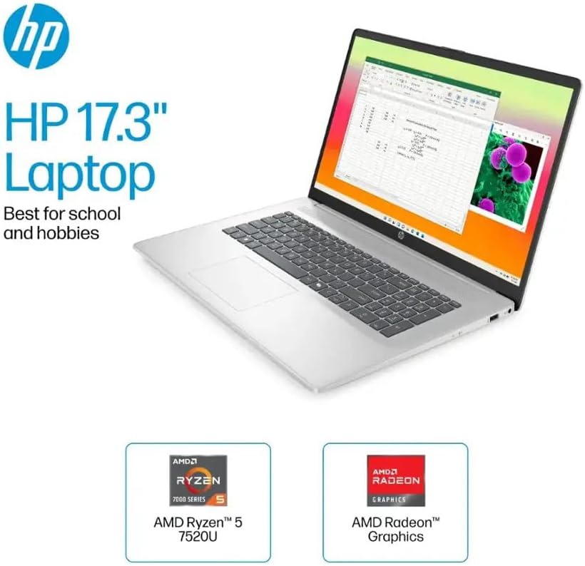 HP 17.3" FHD IPS Laptop, Quad Core AMD Ryzen 5 7520U (Beat i7-1255U) 8GB DDR5 RAM 512GB SSD, Business-Student Laptop with Copilot AI Fast Charge Private Webcam Wifi6 Win11, w/GM Accessory