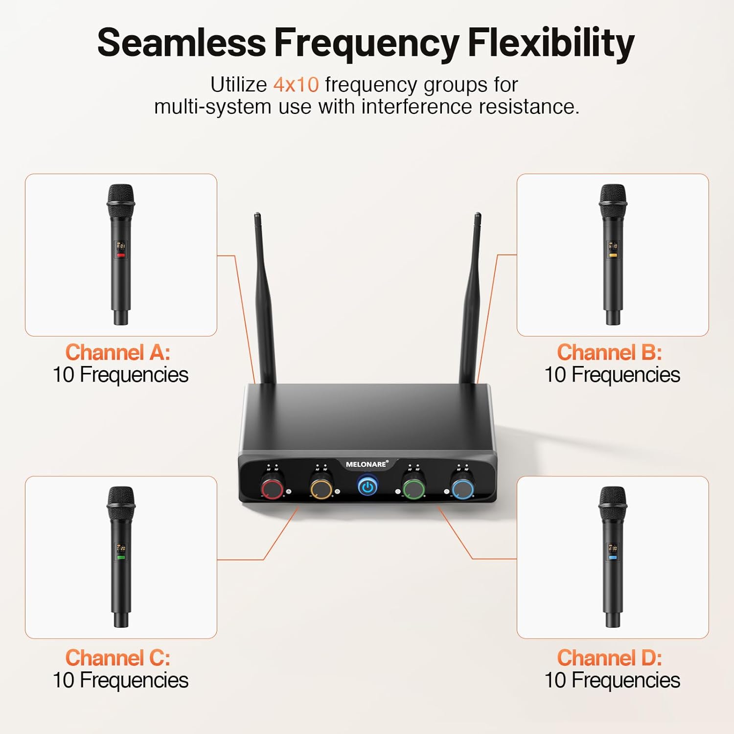MELONARE 4-Channel Wireless Microphone System, UHF Compact Cordless Mic Set w/ 4x10 Frequencies, 200ft Range, Dynamic Handheld Microphone for Singing, Karaoke, Church, DJ, Wedding (MWM-41-4H)