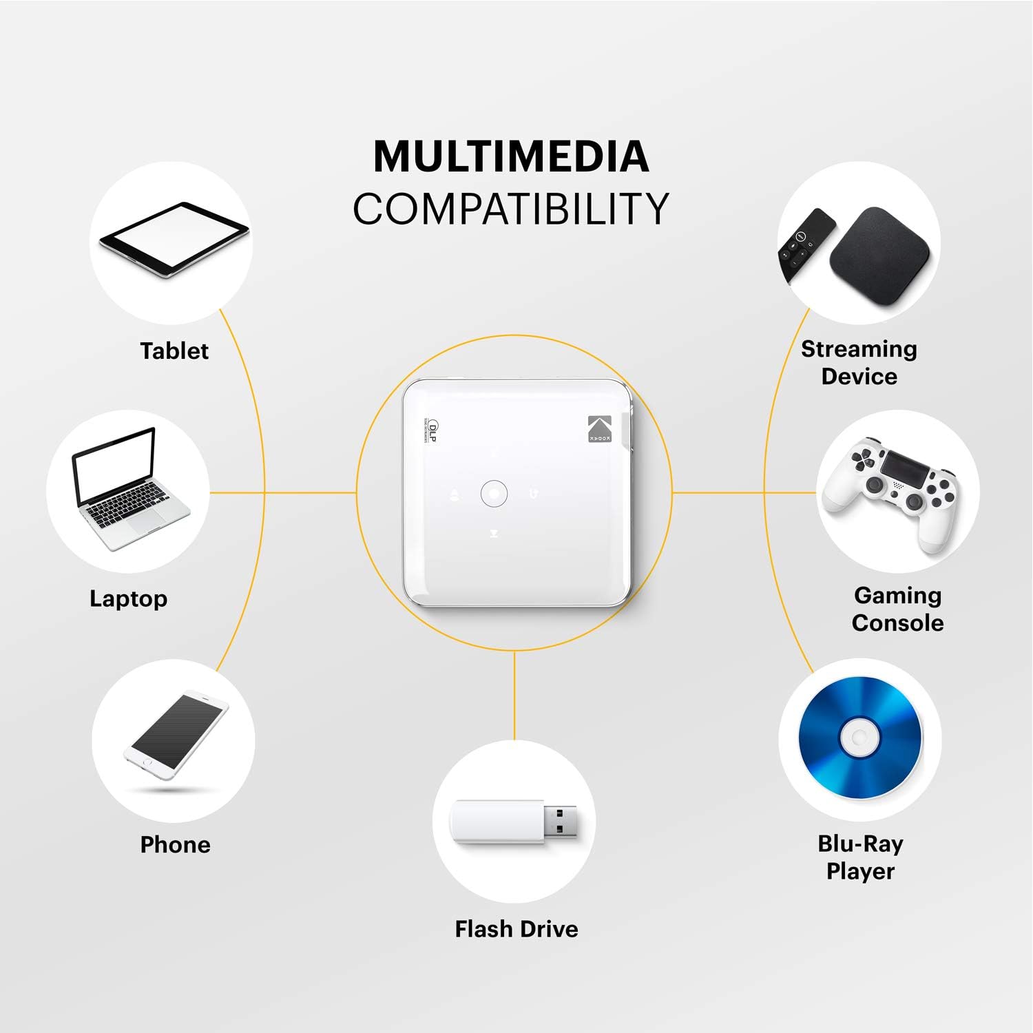 KODAK Luma 150 Pocket Projector | Portable Movie Projector w/ Built-In Speaker for Home & Office Produces Images Up to 150” - Includes Soft Case