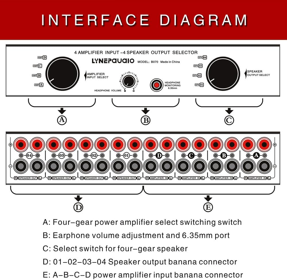 4 Input 4 Output Speaker Switch Selector for Amplifier, 300Wx4 Channel Stereo Audio Switcher Box with 6.35mm Banana Jack - Manual Passive Control for Home Studio Multi Room System