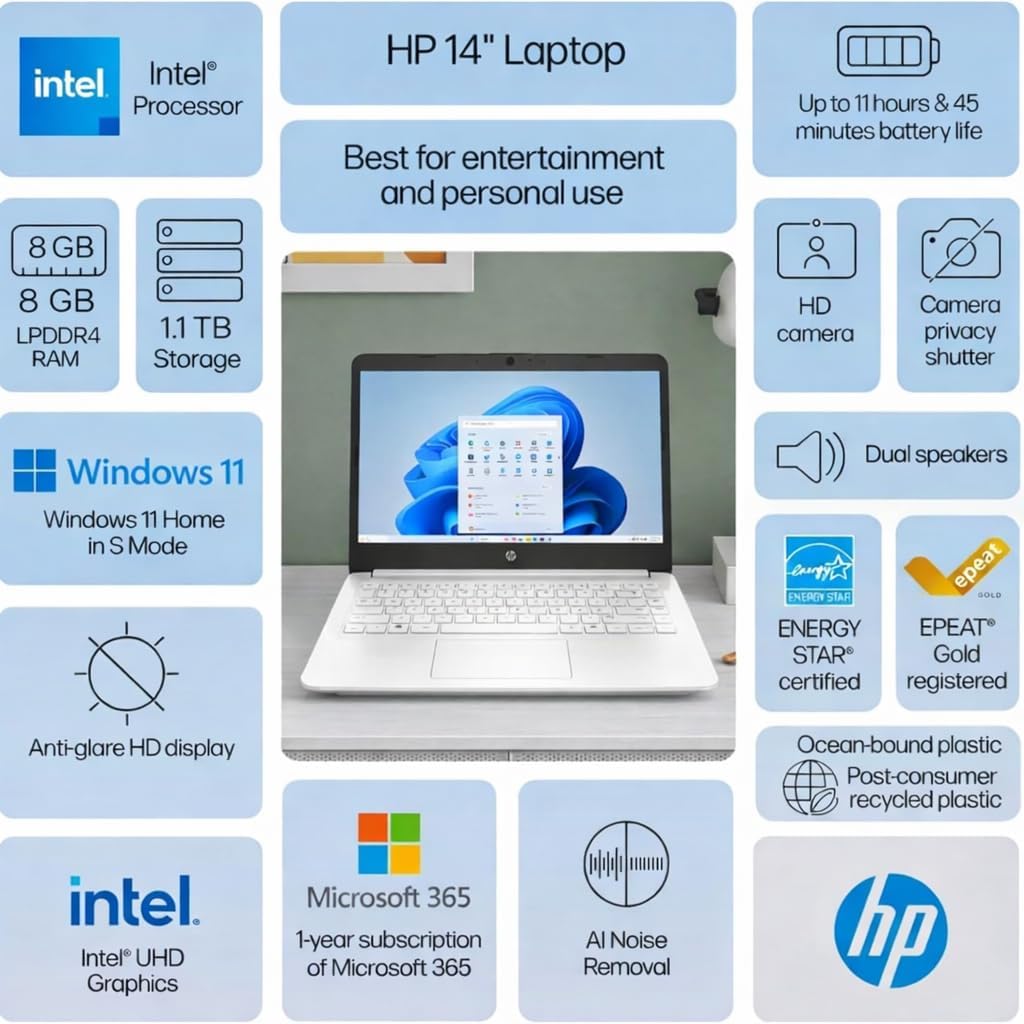 HP Home and Student Essential Laptop with Microsoft 365-8GB RAM - Intel Inside | Anti-Glare Display, 64GB SSD, Fast Charge and 12hrs Battery, high Performance, no Mouse