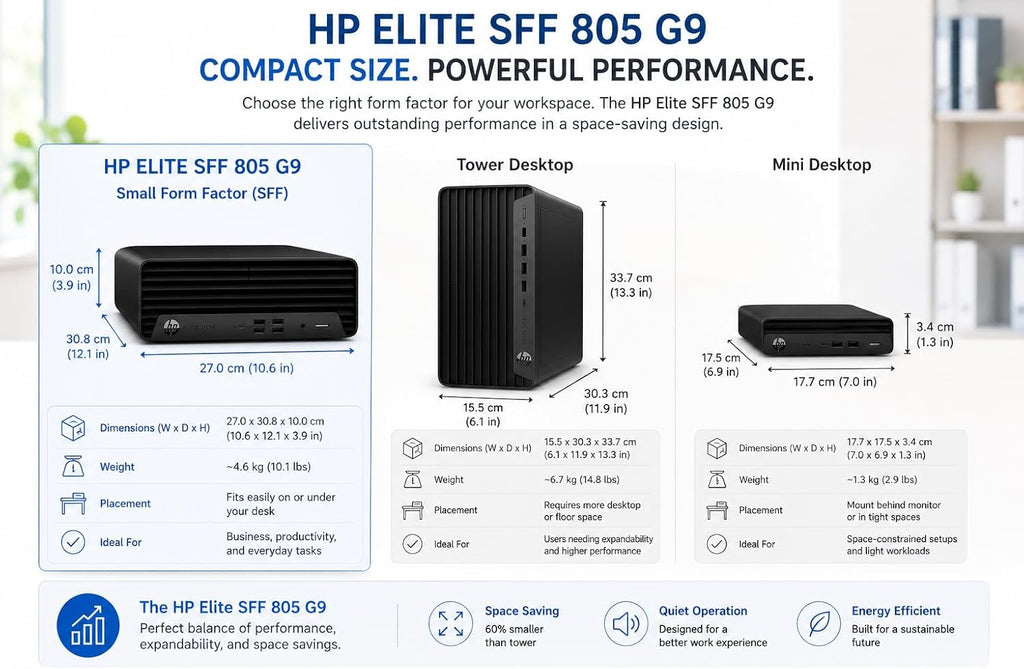 HP Desktop Computer Elite SFF G9| 6-core 5GHz Ryzen-5 Processor(1.3 Times Faster Than Intel i7-1255U) | 16GB DDR5 RAM, 512GB SSD| WiFi| Bluetooth| HDMI, USB, RJ-45| Windows 11 Pro| W/Wired KB & Mouse