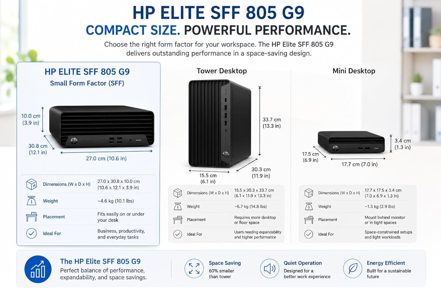 HP Desktop PC Elite SFF G9| 6-core 5GHz Ryzen-5 Processor(1.3 Times Faster Than Intel i7-1255U) | 16GB DDR5 RAM, 512GB SSD| WiFi| Bluetooth| HDMI, USB, RJ-45| Windows 11 Pro| Wired KB & Mouse