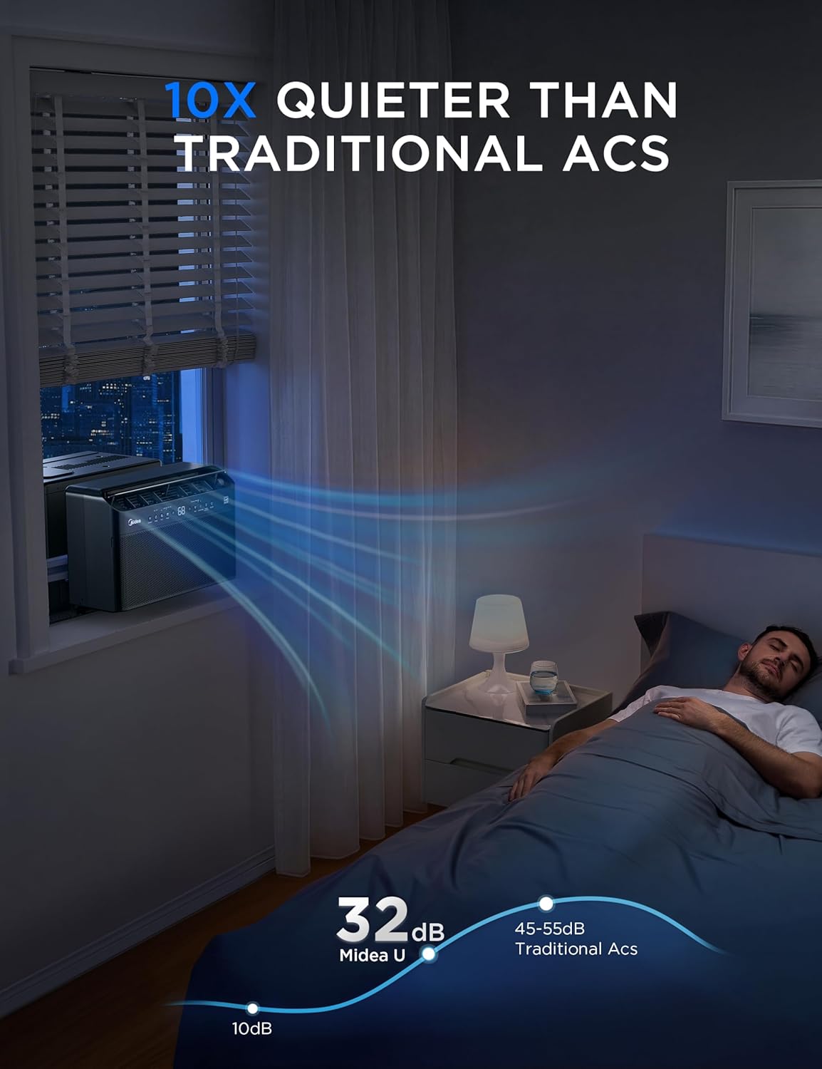JET BLACK LIMITED EDITION Midea U Shaped Window Air Conditioner for Bedroom – 6000 BTU, Smart Control, Inverter Technology – Room Darkening Side Vents – Ultra Quiet Innovative Window-Friendly Design