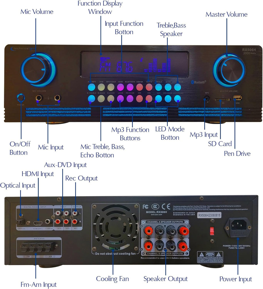 Technical Pro Home Theater System Kit 2000 Watts Bluetooth Amplifier with 6 Qty 5.25" 175 Watts in-Wall in-Ceiling Speakers & 16 Gauge 250 ft. Speaker Wire