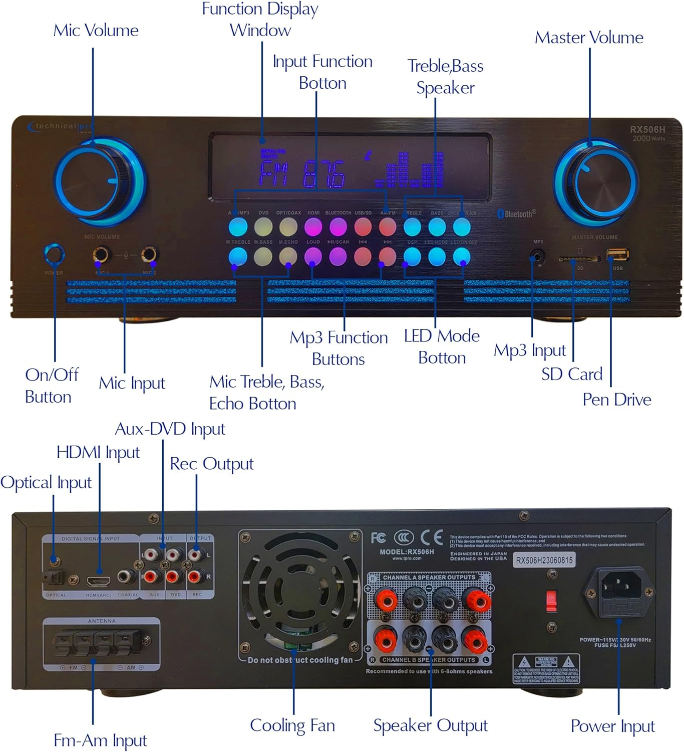 Technical Pro Home Theater System Kit 2000 Watts Bluetooth Amplifier with 6 Qty 5.25" 175 Watts in-Wall in-Ceiling Speakers & 16 Gauge 250 ft. Speaker Wire
