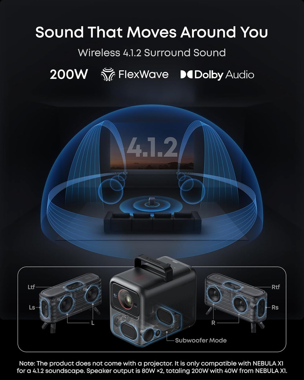 NEBULA Wireless Satellite Speaker (2-Pack), Wi-Fi Speaker, IP54 Waterproof and Dustproof, 8H Playtime, 160W Surround Sound, Dolby Audio, Wireless Setup, Outdoor Use, Compatible X1 Only