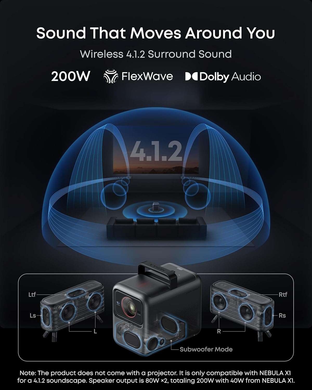 NEBULA Wireless Satellite Speaker (2-Pack), Wi-Fi Speaker, IP54 Waterproof and Dustproof, 8H Playtime, 160W Surround Sound, Dolby Audio, Wireless Setup, Outdoor Use, Compatible X1 Only