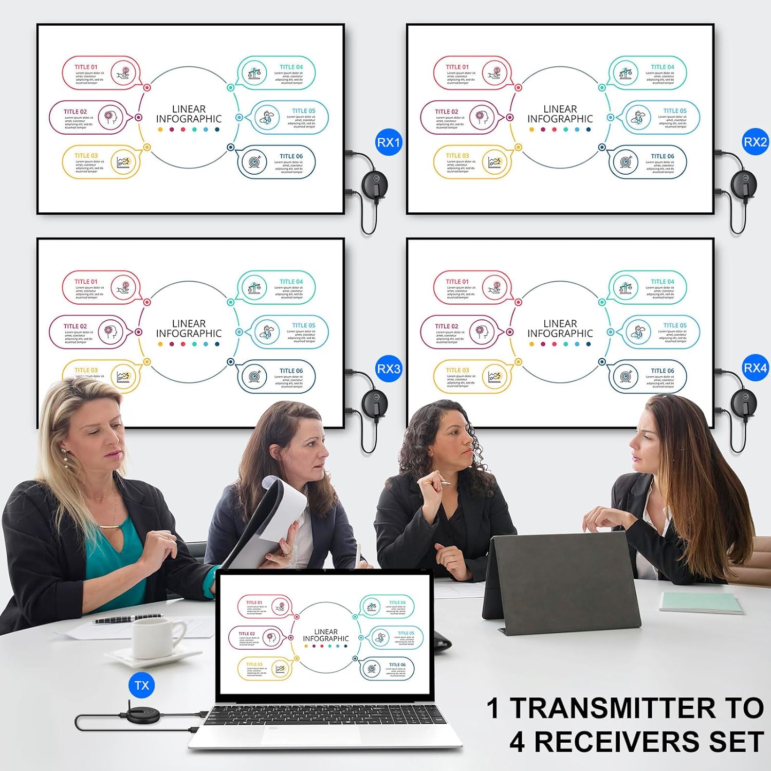 Wireless HDMI Four Receivers and Transmitter,165FT/50M,Splitter Plug and Play,Wirelessly Simultaneous Expansion to Multi-TVs,1080P Full HD for Streaming from Laptop,Camera,PC to TV/Projector
