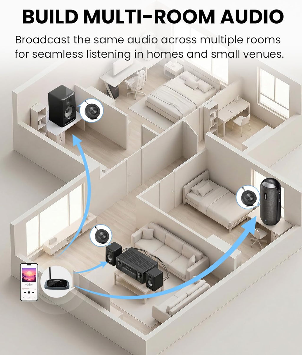 Avantree Harmony A3 – Auracast Wireless Transmitter & Receiver Set for Powered Speakers, Turn Multiple Individual Speakers into One Unified Audio System, 328ft Range for Home, Multi-Room & Events