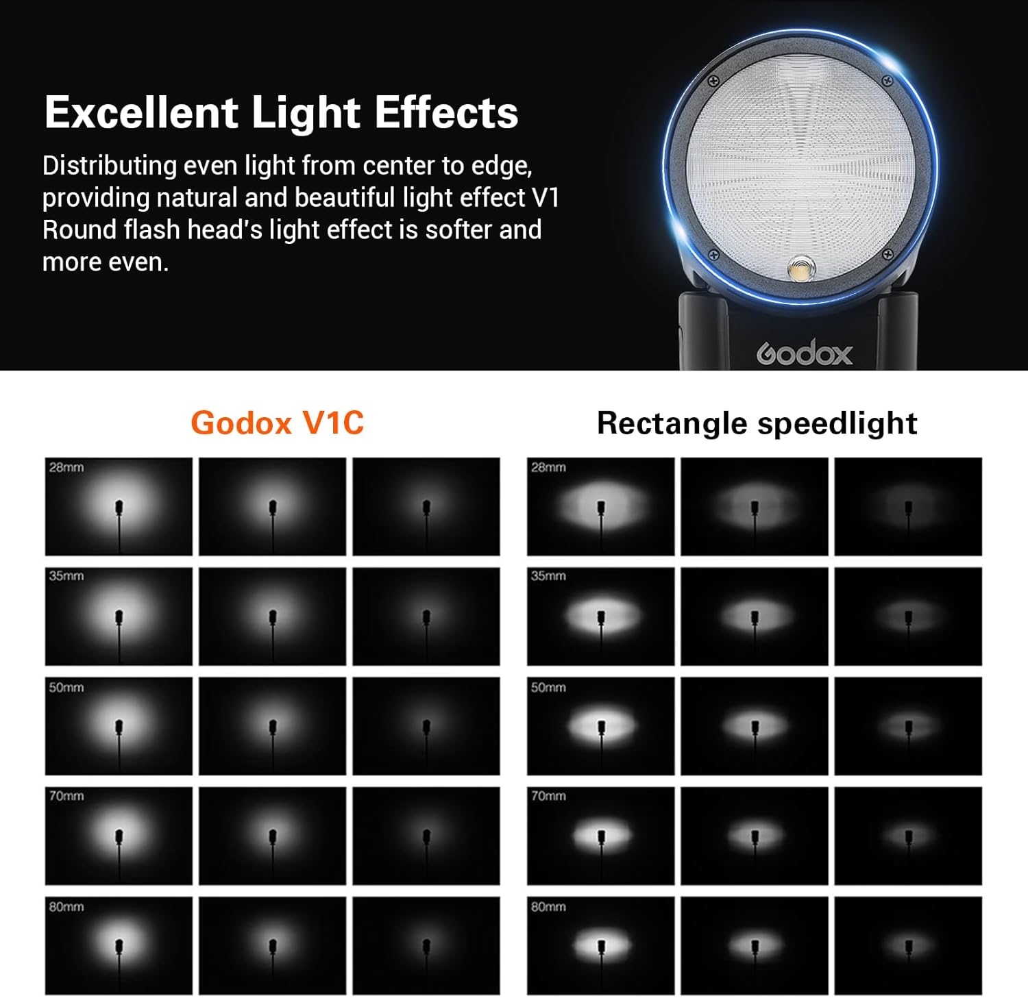 Godox V1 V1-C Flash for Canon, 2.4G TTL Round Head Camera Flash Speedlite HSS 1/8000s, 480 Full Power Flashes, Rechargable Li-ion Battery, 10 Levels LED Modeling Lamp, External Flash for Canon