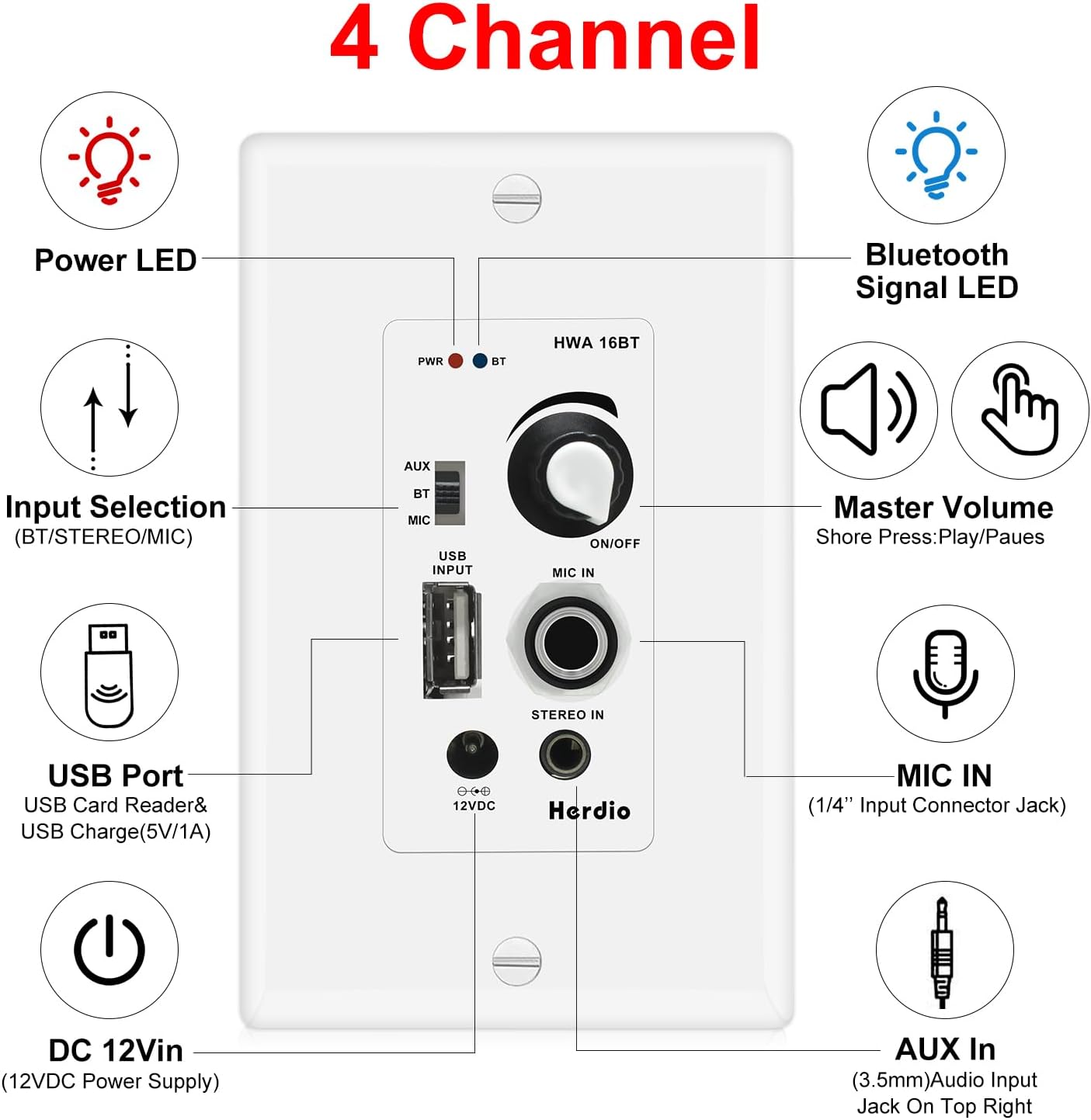 Herdio Home Audio Package in Wall Bluetooth Amplifier Volume Control Receiver Wall Plate with 6.5 Inch 640W Ceiling Speakers(2 Pairs)