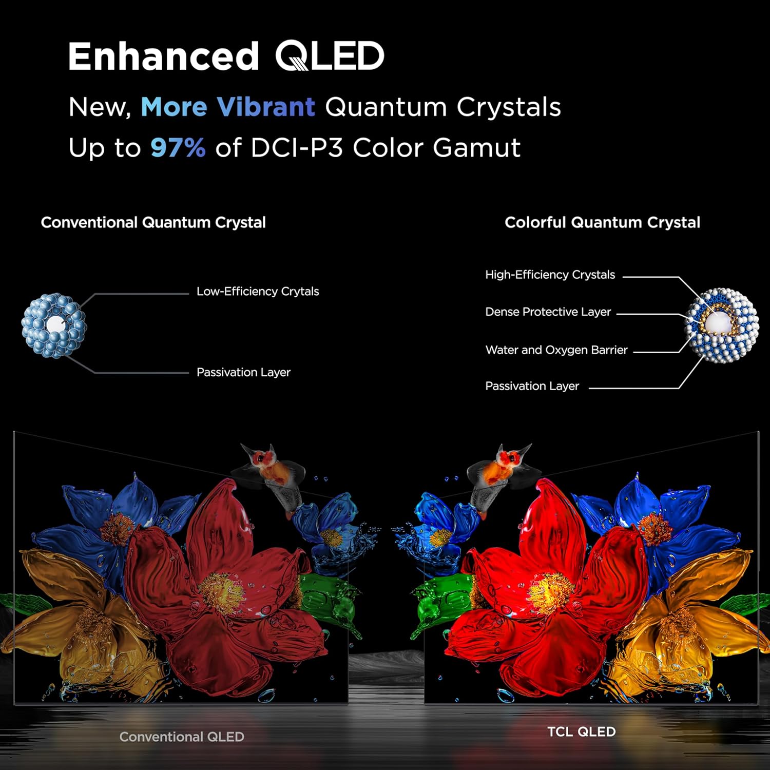 TCL 55 Inch Class QM7K Series | Mini LED QLED 4K HDR | 55QM7K, 2025 Model | 120HZ-144HZ Anti Reflective Screen Smart Google TV Dolby Atmos Onkyo Audio | Voice Remote Alexa Gaming Streaming Television