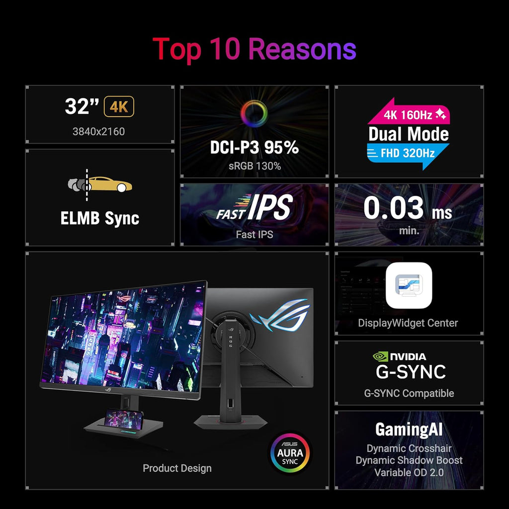 ASUS ROG Strix 32” 4K HDR Gaming Monitor (XG32UCG) – 3840x2160, Dual Mode (4K 160Hz/FHD 320Hz), 0.3ms, Fast IPS, Extreme Low Motion Blur Sync, USB-C, G-SYNC Compatible, Tripod Socket, 3 yr Warranty