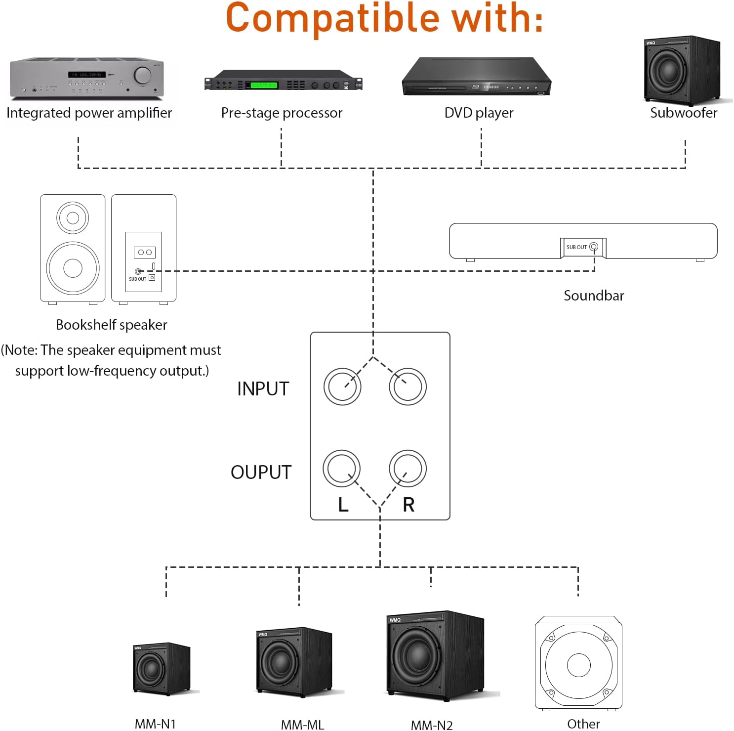 12" Active Home Theater subwoofer, Featuring RCA Input and Output interfaces, 400W RMS, Medium-Density fiberboard Cabinet with Heat Sink, Adjustable Crossover Frequency Range from 15-180 Hz.