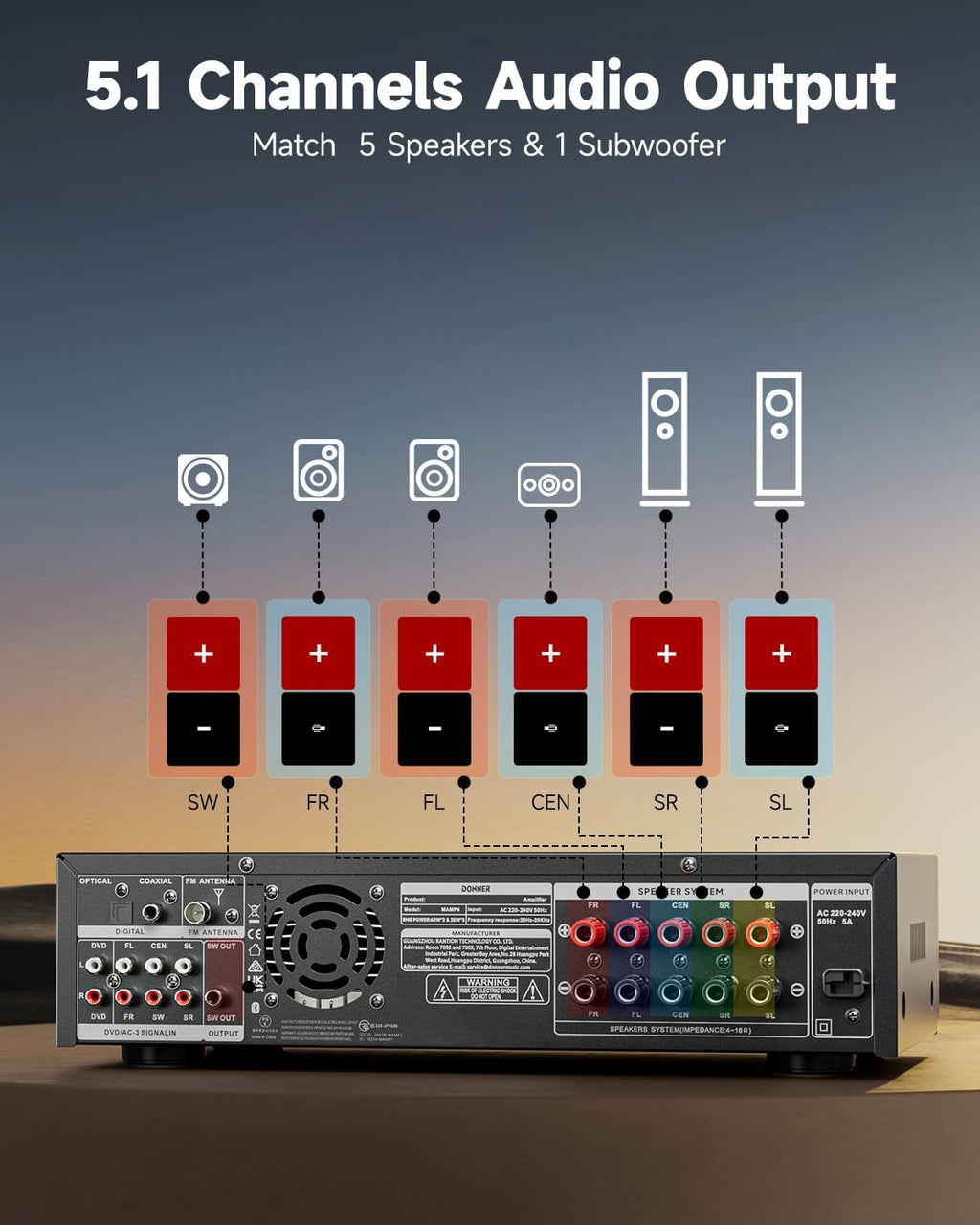 Donner Stereo Receivers, 5.1 Channel Audio Amplifier with Bluetooth 5.3, Optical/Coaxial, USB, FM, 2 Mic-in, Echo, RCA, AC-3 Input for Home, Karaoke, Theater Speakers, 60W/4R & 25W×3 RMS, MAMP4