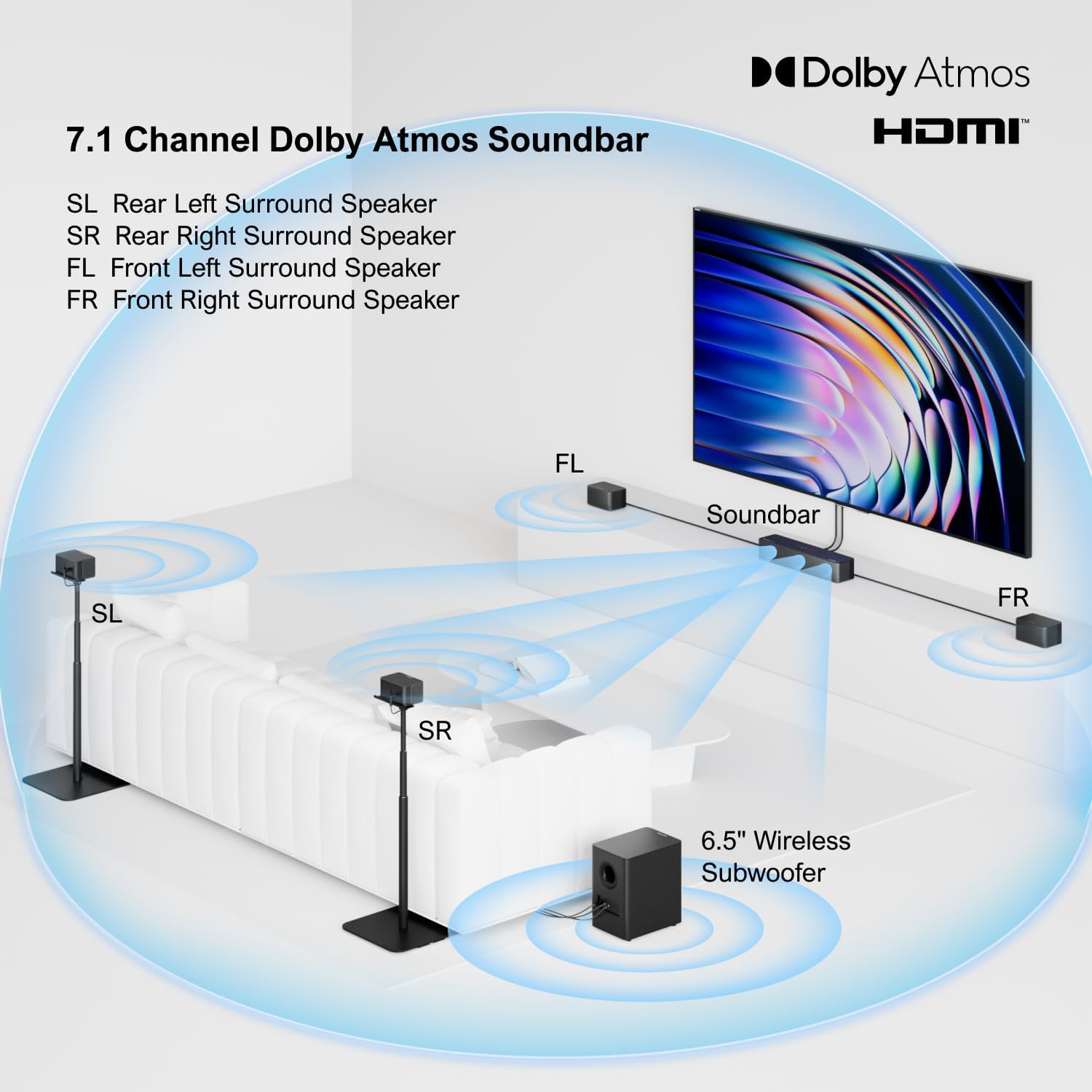 ULTIMEA 7.1Ch Soundbar with Dolby Atmos, APP Control, Surround Sound System for TV, 4 Wired Surround Speakers, Sound Bar for TV with 6.5" Wireless Subwoofer, Soundbar for TV, Poseidon D80 Upgraded