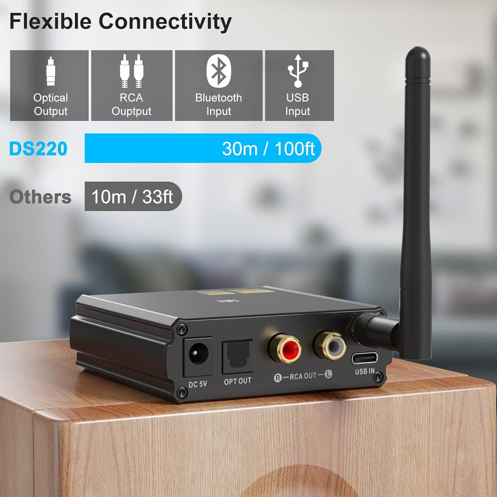 1Mii DS220 Hi-Res HiFi Bluetooth Receiver for Home Stereo, LDAC & aptX HD Wireless Music Receiver with Audiophile DAC, Optical/RCA Outputs for Amplifier & AV Receiver, OLED Display, 7 EQ Modes