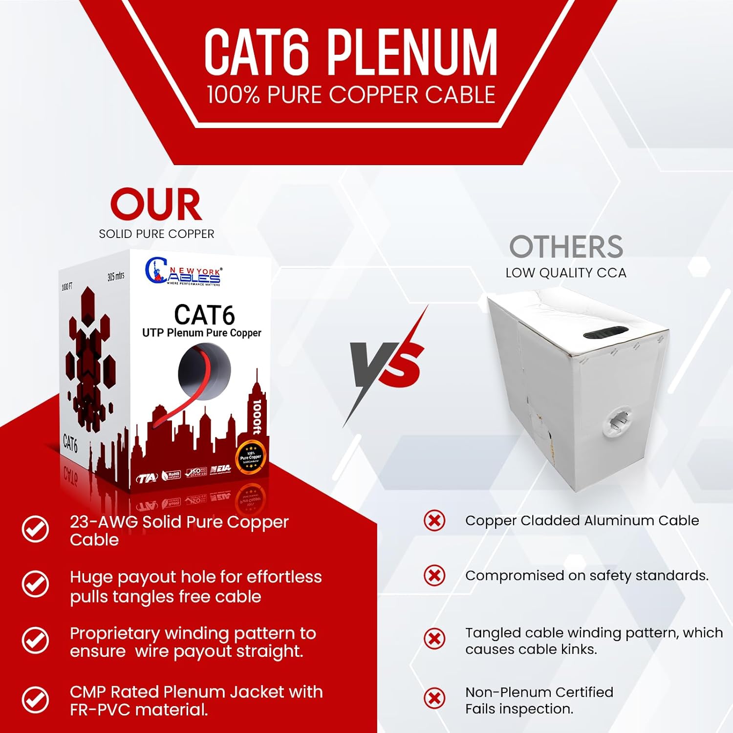 NewYork Cables CAT6 Plenum Cable 1000ft | 100% Solid Bare Copper, UTP, 550MHz, 23AWG, 4Pair 10GB Ethernet Cable, Certified CMP-Rated Bulk Cat 6 Cable for Networking & Gaming (1000ft, Pure Copper,Red)