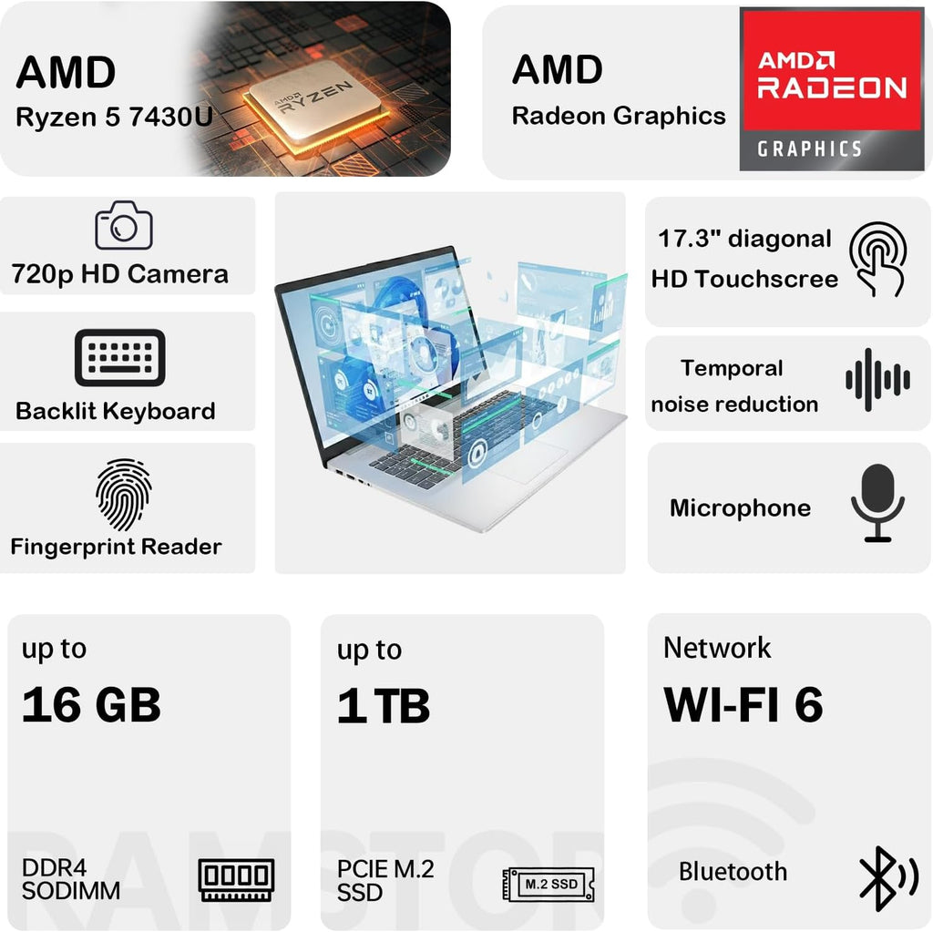 HP 17.3” Laptop Computer for Business & Home, Anti-Glare Touchscreen Laptop with AMD Ryzen 5 7430U Processor, 8GB DDR4, 512GB SSD, Backlit Keyboard, Fingerprint Reader, Webcam, Windows 11 Home, Blue