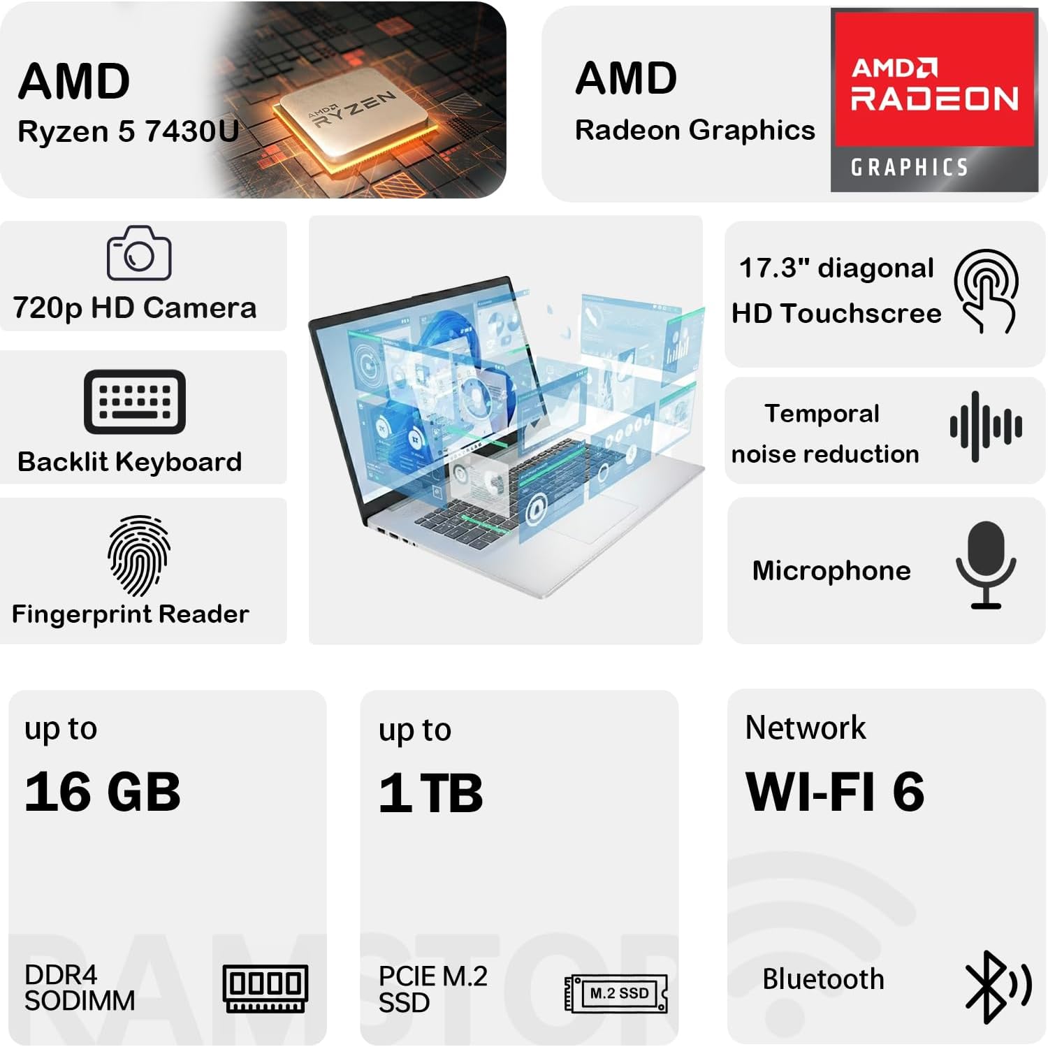HP 17.3” Laptop Computer for Business & Home, Anti-Glare Touchscreen Laptop with AMD Ryzen 5 7430U Processor, 8GB DDR4, 512GB SSD, Backlit Keyboard, Fingerprint Reader, Webcam, Windows 11 Home, Blue