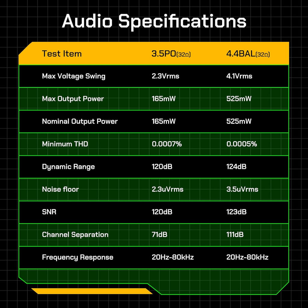 HiBy R4 MP3 & MP4 Player Spotify Player with Bluetooth and WiFi 4-Way HiFi DAP Android 12 OS 3.5mm PO+4.4mm Bal 32G+2TB Scalable Memory
