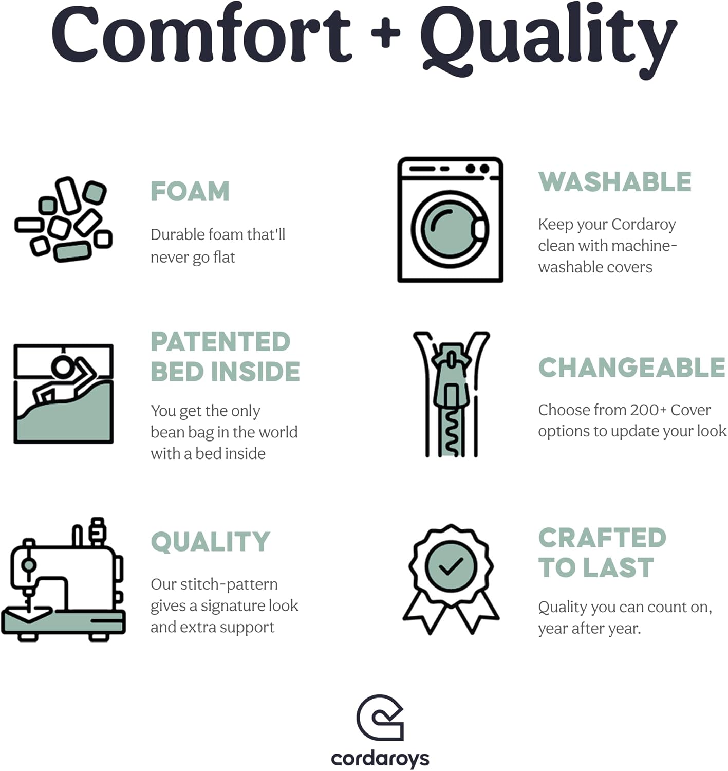 CordaRoy's Plush Bean Bag - Convertible Bean Bag Chair - Machine-Washable Plush Fabric Cover - for Basement, Living Room, Game Room, Dorm & More - Queen Size - Indigo | Made in The USA