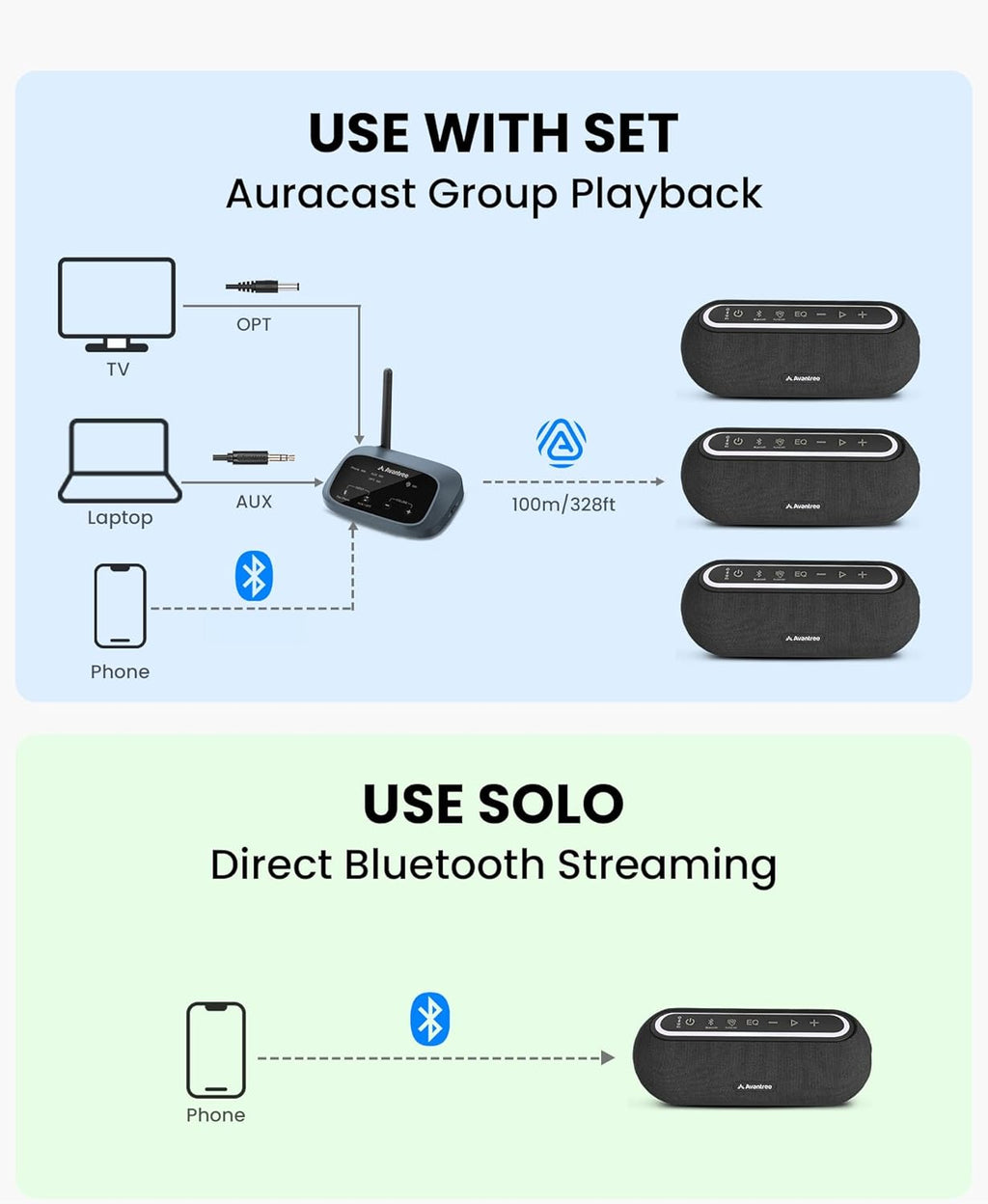 Avantree Harmony A2 – Wireless Auracast Speaker System for Whole-Home Background Audio, Expandable Setup, One-Button Control, Bluetooth/Optical/AUX Input, for Restaurants, Stores & Small Venues