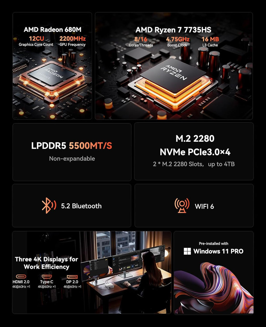 ACEMAGIC M1 Mini PC AMD Ryzen 7 7735HS Windows 11 Pro (Up to 4.75GHz) 24GB RAM 1TB SSD, Radeon Triple 4K Display Mini Computers Desktop Micro Small Pc for Office 3.2Type-C/LAN 2.5G/BT5.2/WiFi 6