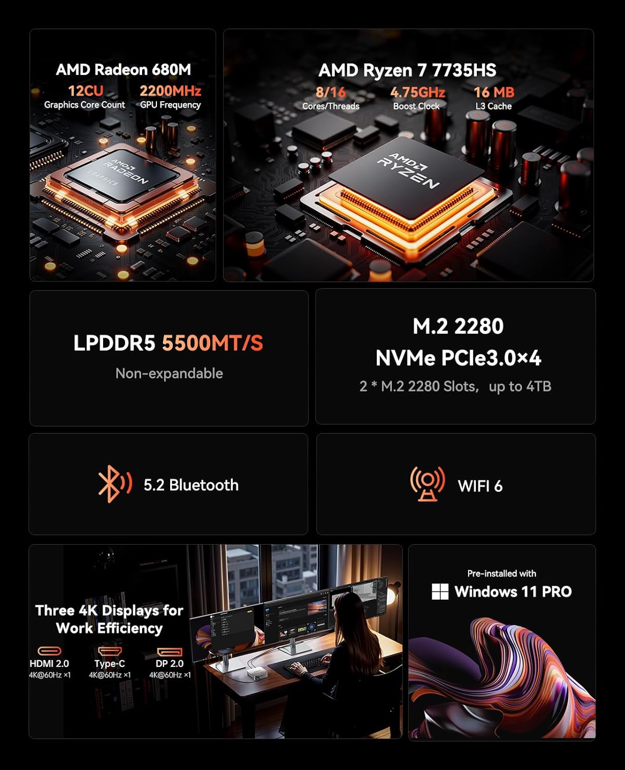 ACEMAGIC M1 Mini PC AMD Ryzen 7 7735HS Windows 11 Pro (Up to 4.75GHz) 24GB RAM 1TB SSD, Radeon Triple 4K Display Mini Computers Desktop Micro Small Pc for Office 3.2Type-C/LAN 2.5G/BT5.2/WiFi 6