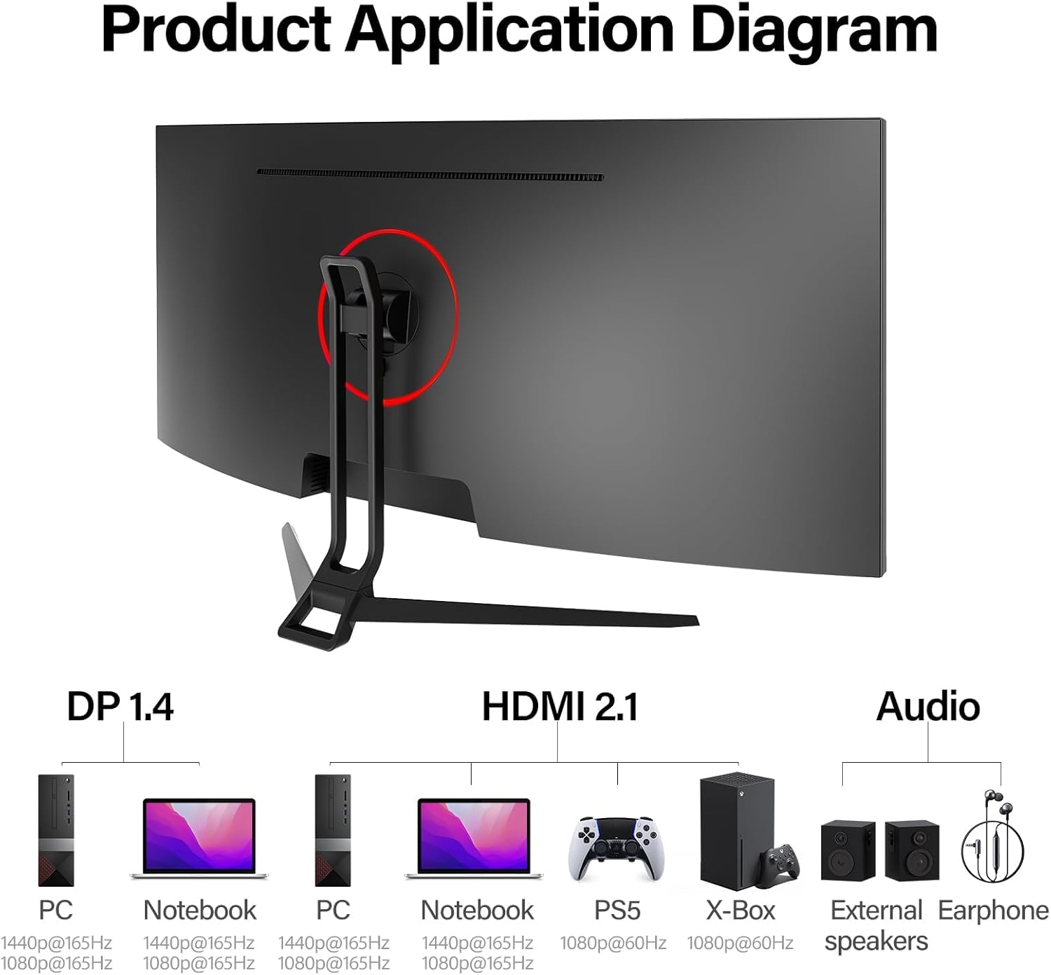 Gawfolk 34 Inch Ultrawide Curved Gaming Monitor, 21:9 UWQHD 3440x1440 165Hz Curved 1500R Computer Monitor PIP/PBP,1ms(MPRT) 128% sRGB,HDMI & DP,Tilt Adjustable,Panoramic for Office & Immersive Gaming