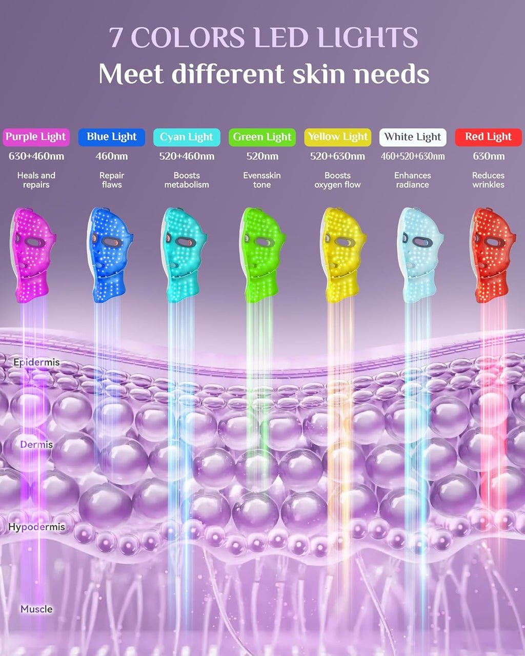 Red Light Therapy for Face- LED Light Therapy Mask Skin Care Mask,Cordless LED Face Mask face & Neck Red & Infrared Lights Masks Wavelength,USB C Rechargeable for Home Use Working Travel Yoga