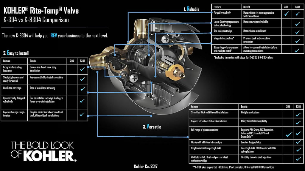 KOHLER K-8304-KS-NA Rite-Temp Pressure-Balancing Valve Body and Cartridge Kit with Service Stops, Shower Valve System, 5.0 GPM, Simple Installation & Maintenance