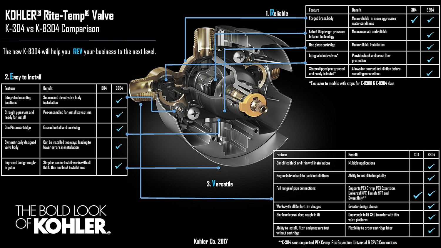 KOHLER K-8304-KS-NA Rite-Temp Pressure-Balancing Valve Body and Cartridge Kit with Service Stops, Shower Valve System, 5.0 GPM, Simple Installation & Maintenance