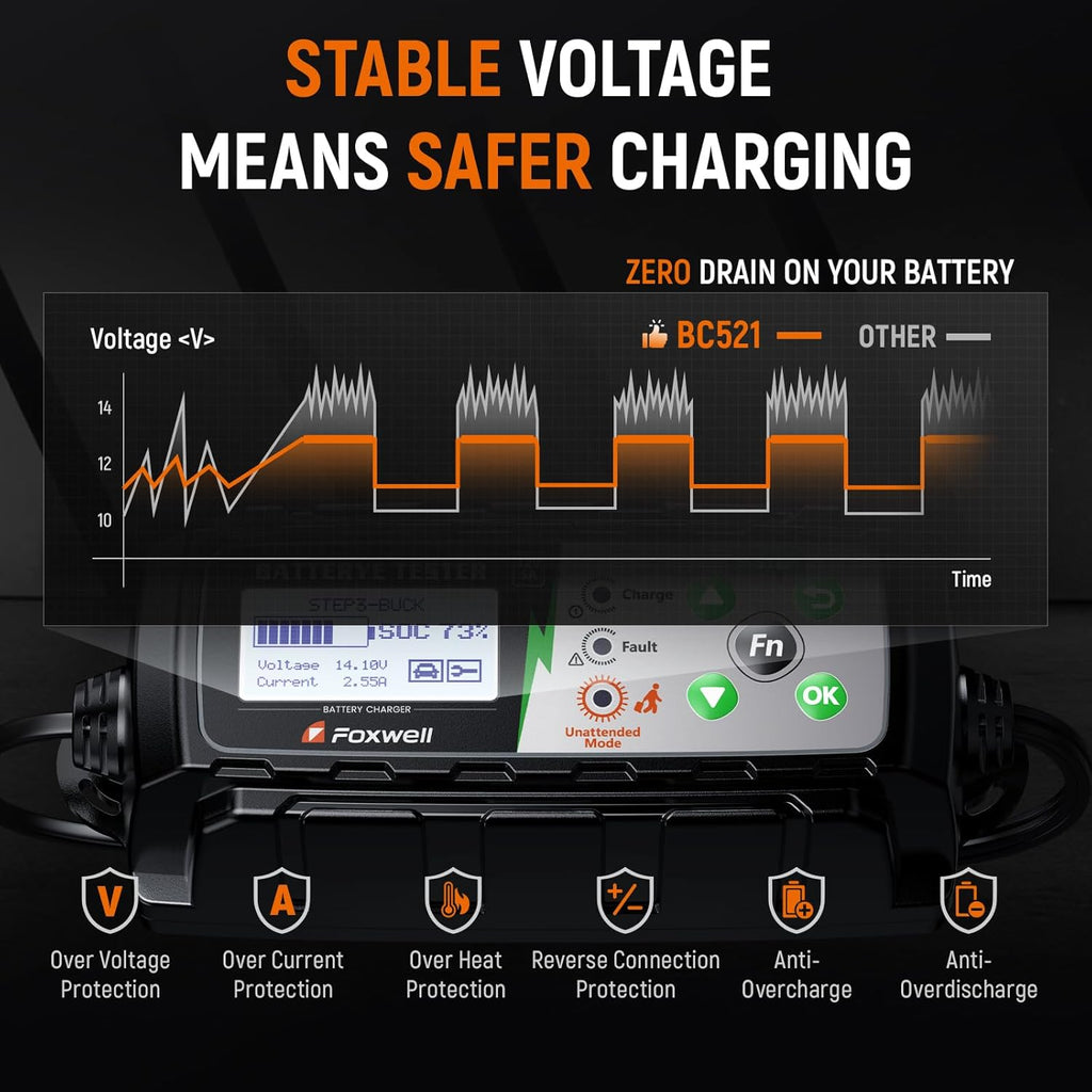 FOXWELL BC521 12V Car Battery Charger & Tester, 5A Smart 4-in-1 Battery Maintainer with Built-in Battery Test, Cranking & Charging System Test, Pulse Repair and Trickle Charge for Car, RV, Motorcycle