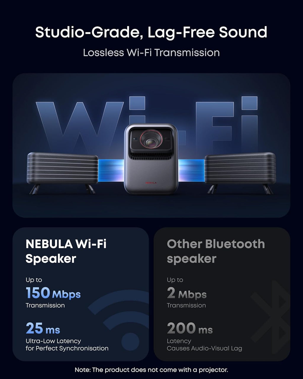 NEBULA Wireless Satellite Speaker (2-Pack), Wi-Fi Speaker, IP54 Waterproof and Dustproof, 8H Playtime, 160W Surround Sound, Dolby Audio, Wireless Setup, Outdoor Use, Compatible X1 Only