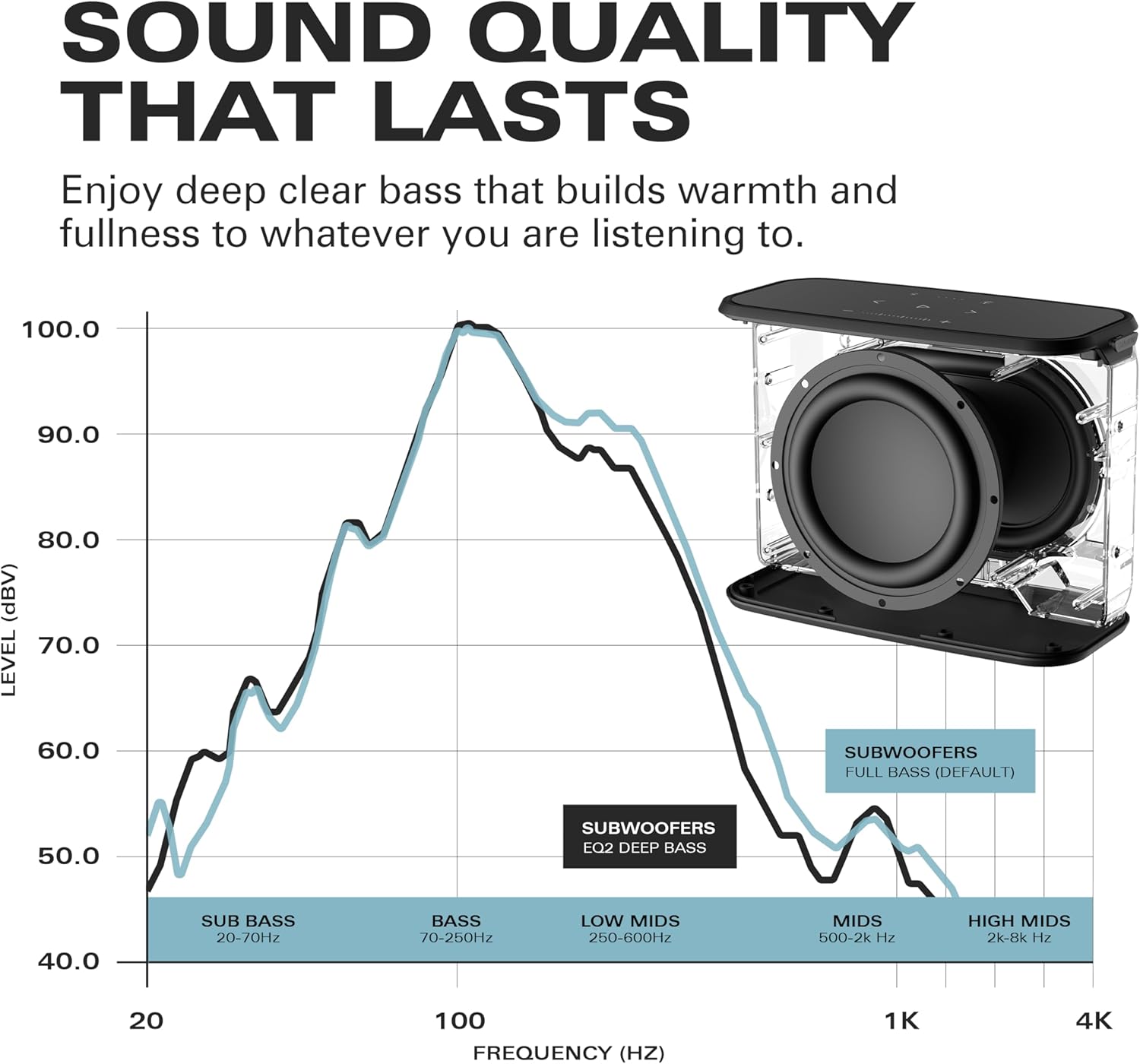 Rocksteady Stadium Portable Bluetooth Subwoofer – World's First | Deep Bass for Your Home System | Up to 30-Hr Battery | 150 ft Range | Links with Stadium 2 | USB-C