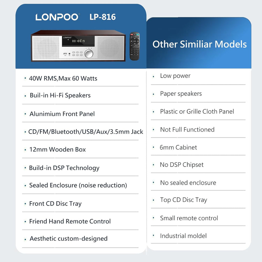 LONPOO Stereo Shelf System for Home, Vintage CD Player 40W RMS Micro Mini System with Remote Control, Bluetooth, FM Radio, USB MP3 Playback & Aux-in,Brown