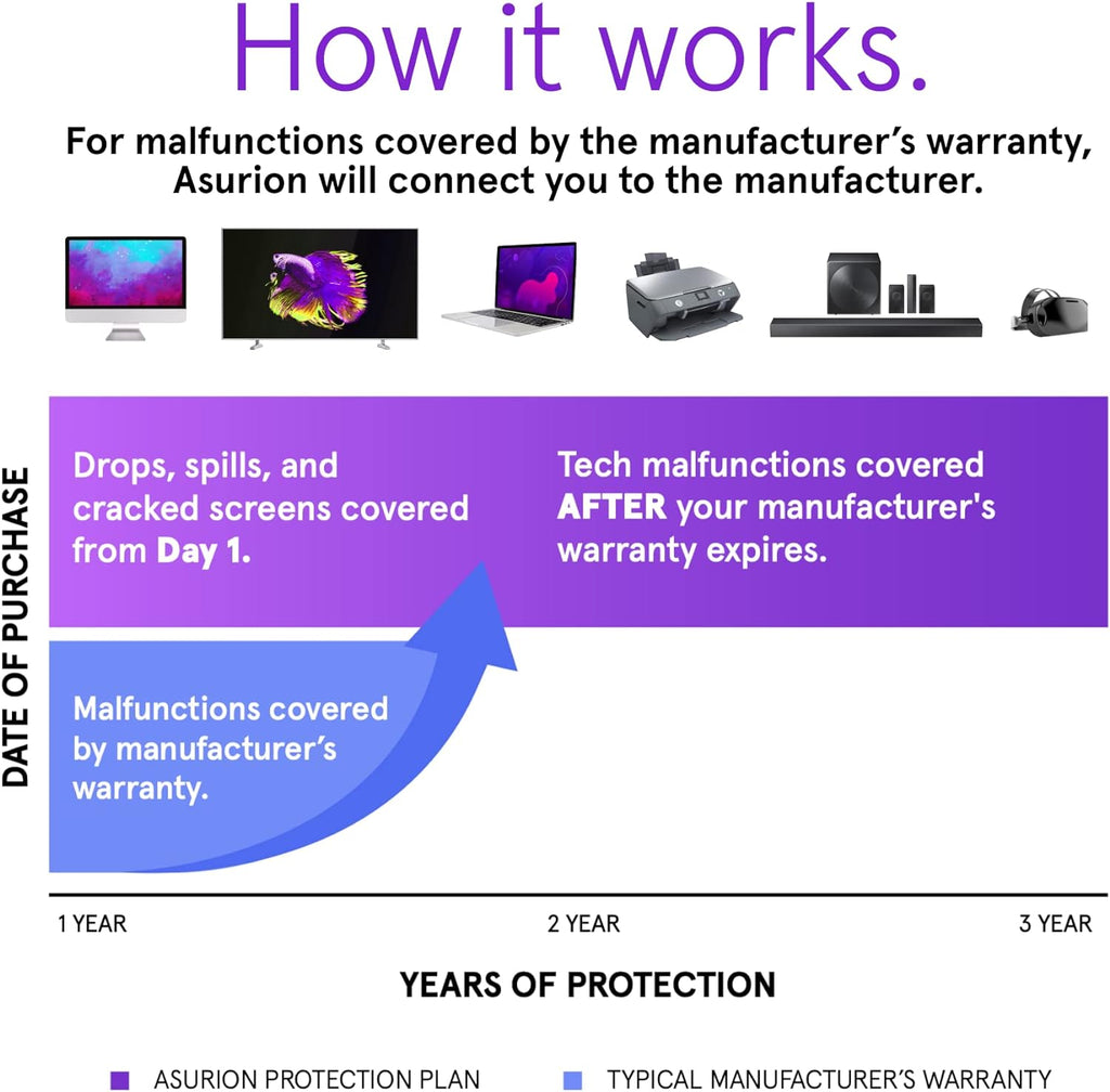 ASURION 3 Year Headphones Protection Plan ($600 - $699.99)