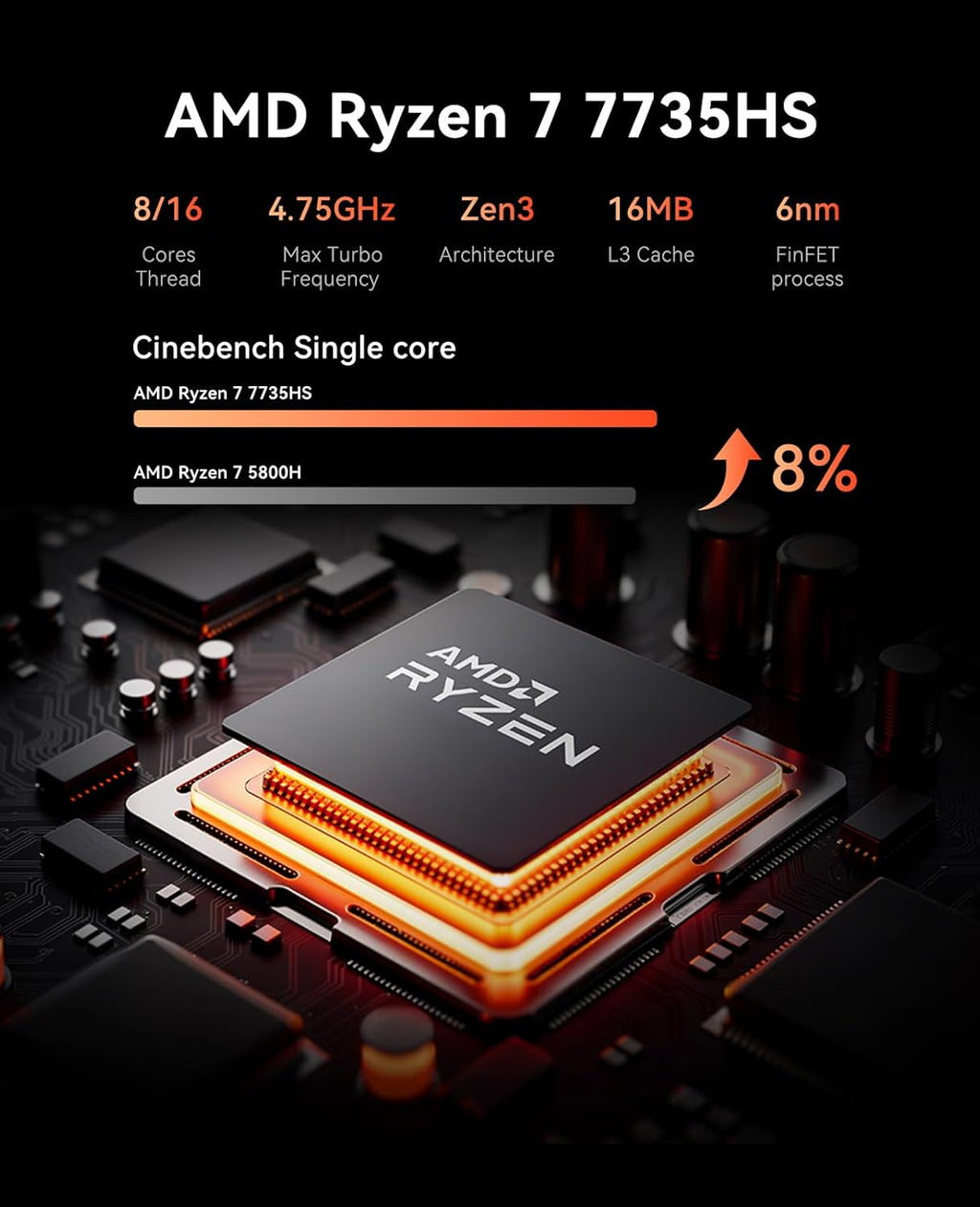 ACEMAGIC M1 Mini PC AMD Ryzen 7 7735HS Windows 11 Pro (Up to 4.75GHz) 24GB RAM 1TB SSD, Radeon Triple 4K Display Mini Computers Desktop Micro Small Pc for Office 3.2Type-C/LAN 2.5G/BT5.2/WiFi 6