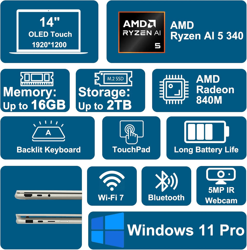 Lenovo Yoga 7 2-in-1 Laptop 14" WUXGA OLED Touch (100% DCI-P3, 600nits HDR) AMD 6-core Ryzen AI 5 340 (Up to 50 Tops) 16GB RAM 512GB SSD Pen for Designer Business Work Win11Pro ICP Hub