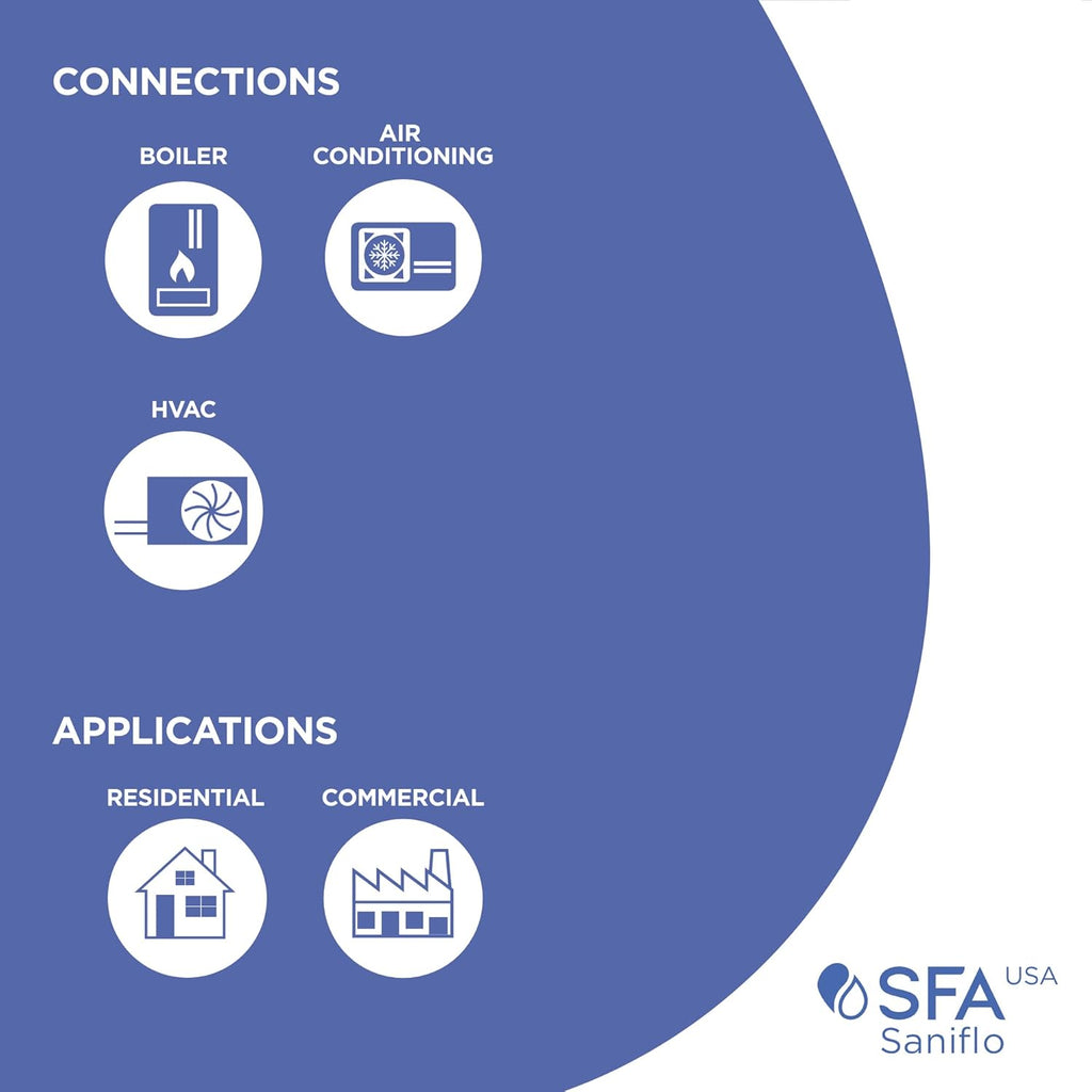 SANIFLO Sanineutral - Neutralizes Acidic Condensate - Residential & Commercial