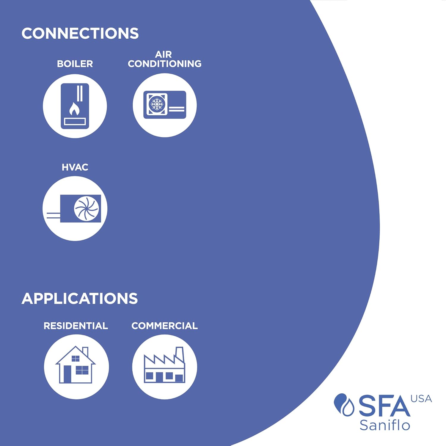 SANIFLO Sanineutral - Neutralizes Acidic Condensate - Residential & Commercial