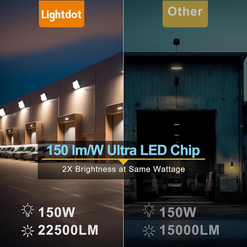 Lightdot 4Pack 200W LED Wall Pack Lights, 100-277v Dusk to Dawn with Photocell, 30000Lm(150Lm/W) 5000K IP65 Outdoor Exterior Lighting for Warehouse,Building,Yard,Factory,Garage, ETL(Height:15~30ft)