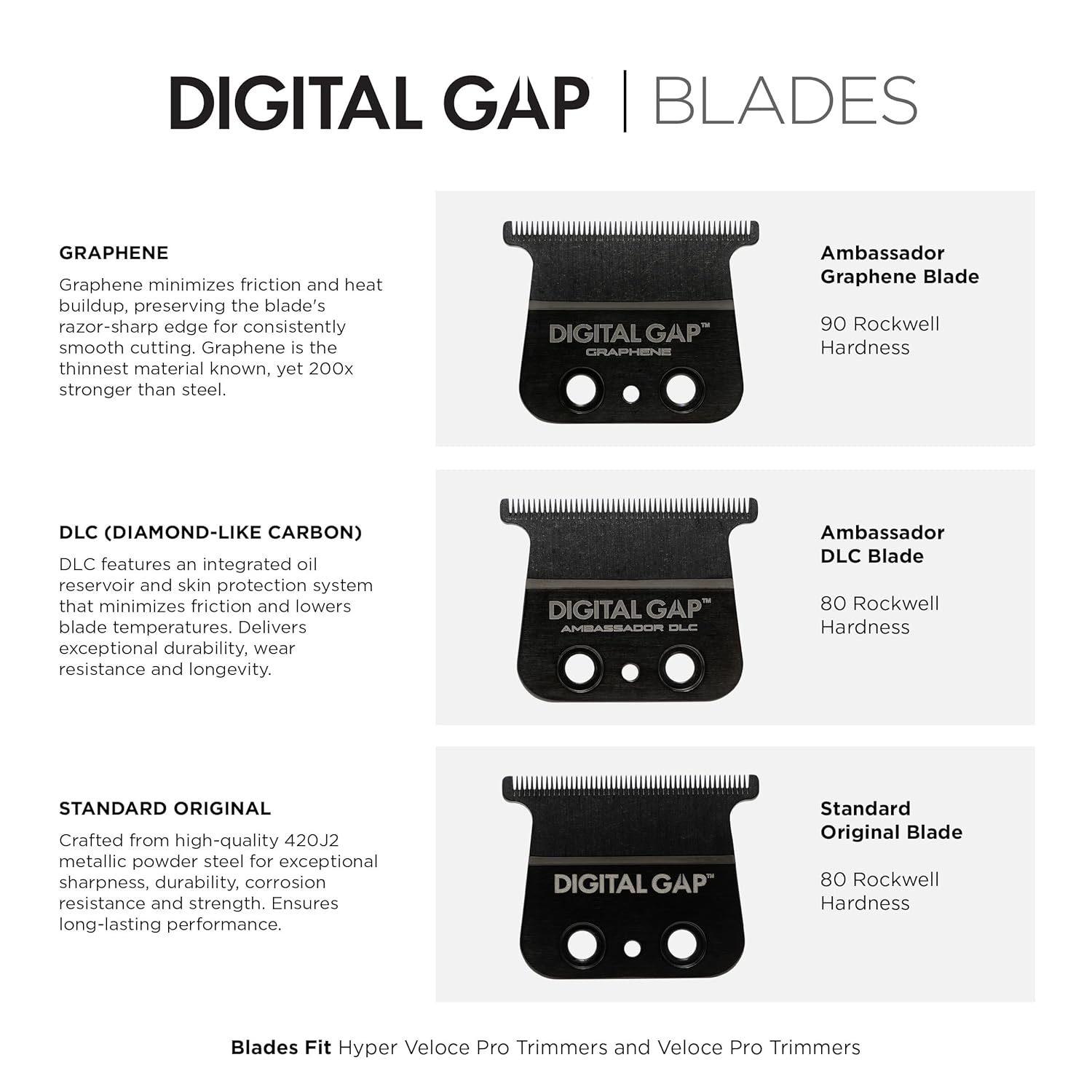Cocco Veloce Pro Trimmer, Digital Gap Ambassador DLC Blade Edger, High-Torque Brushless BLDC Motor, Cordless, All-Metal Design, Lithium-Ion Battery, Charging Base Included,