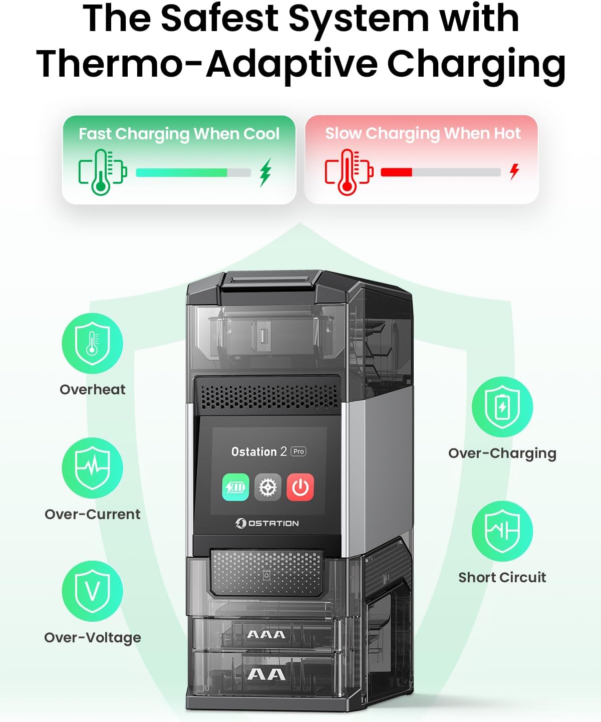 Ostation 2 Pro AA AAA Battery Charger Charging Station with 12 AA Li-ion & 12 AAA NiMH, 3 in 1 Polarity-Free Charger Organizer for NiMH & Lithium, Touchscreen & App, Auto-Detect & Sort, Holds 24 Cell