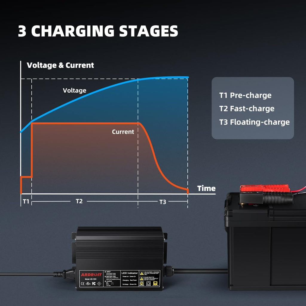 14.6V 50A LiFePO4 Battery Charger, Smart Trickle Charger and Maintainer for 12V Lithium Iron Phosphate Deep Cycle Batteries, AC-DC with LED Indicator for RV, Boat, Golf Cart, Solar Power