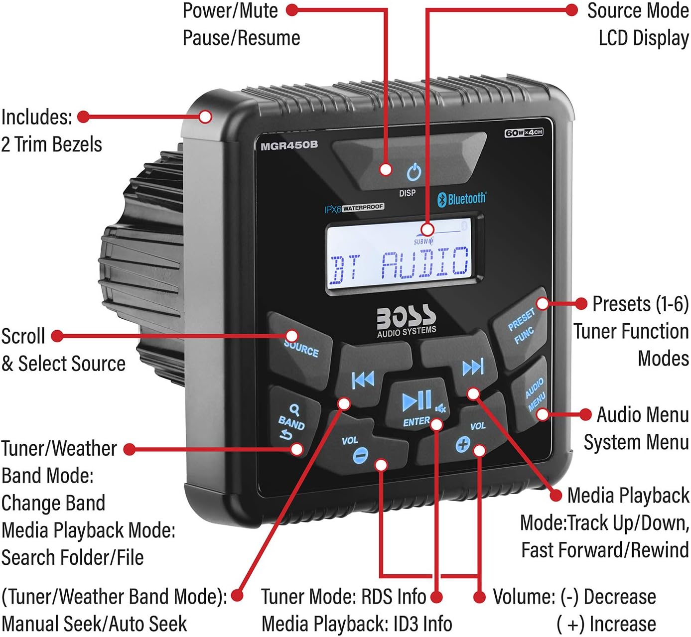 BOSS Audio Systems MGR450B Marine Gauge Receiver - Bluetooth, Digital Media MP3 Player, No CD Player, USB Port, AM/FM Radio, NOAA Weather Band Tuner, Weatherproof